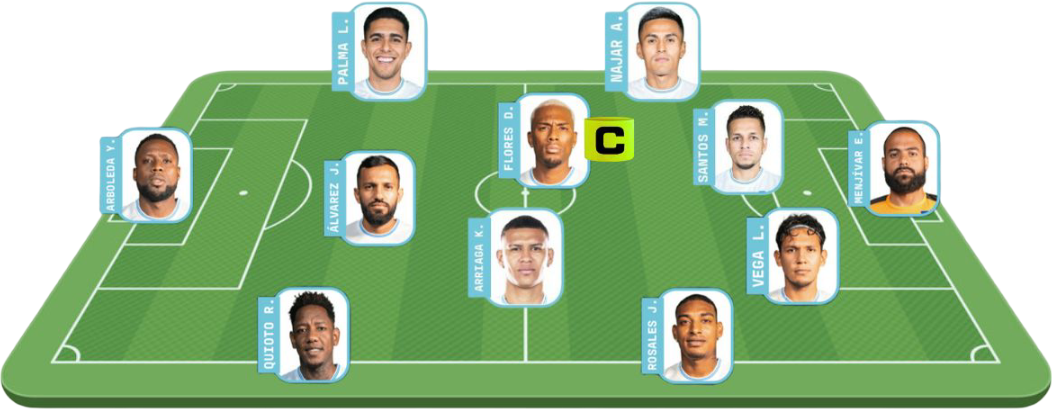 Posible once de Honduras