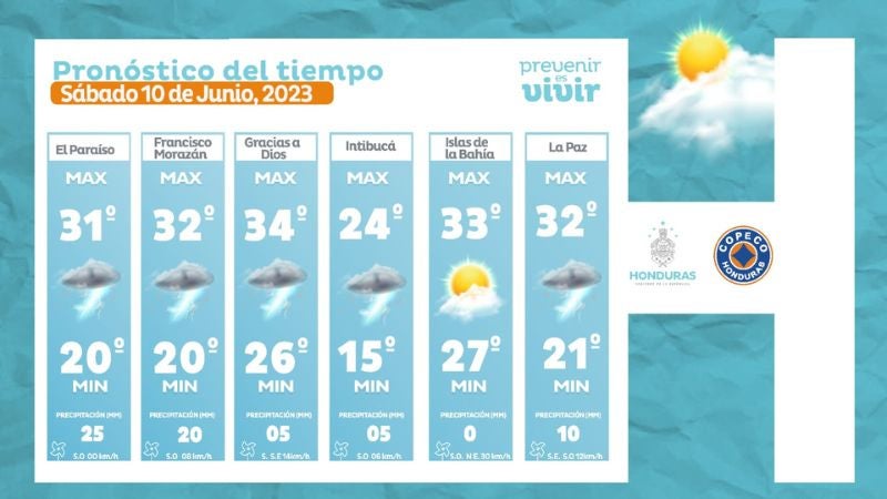Clima en Honduras Hoy