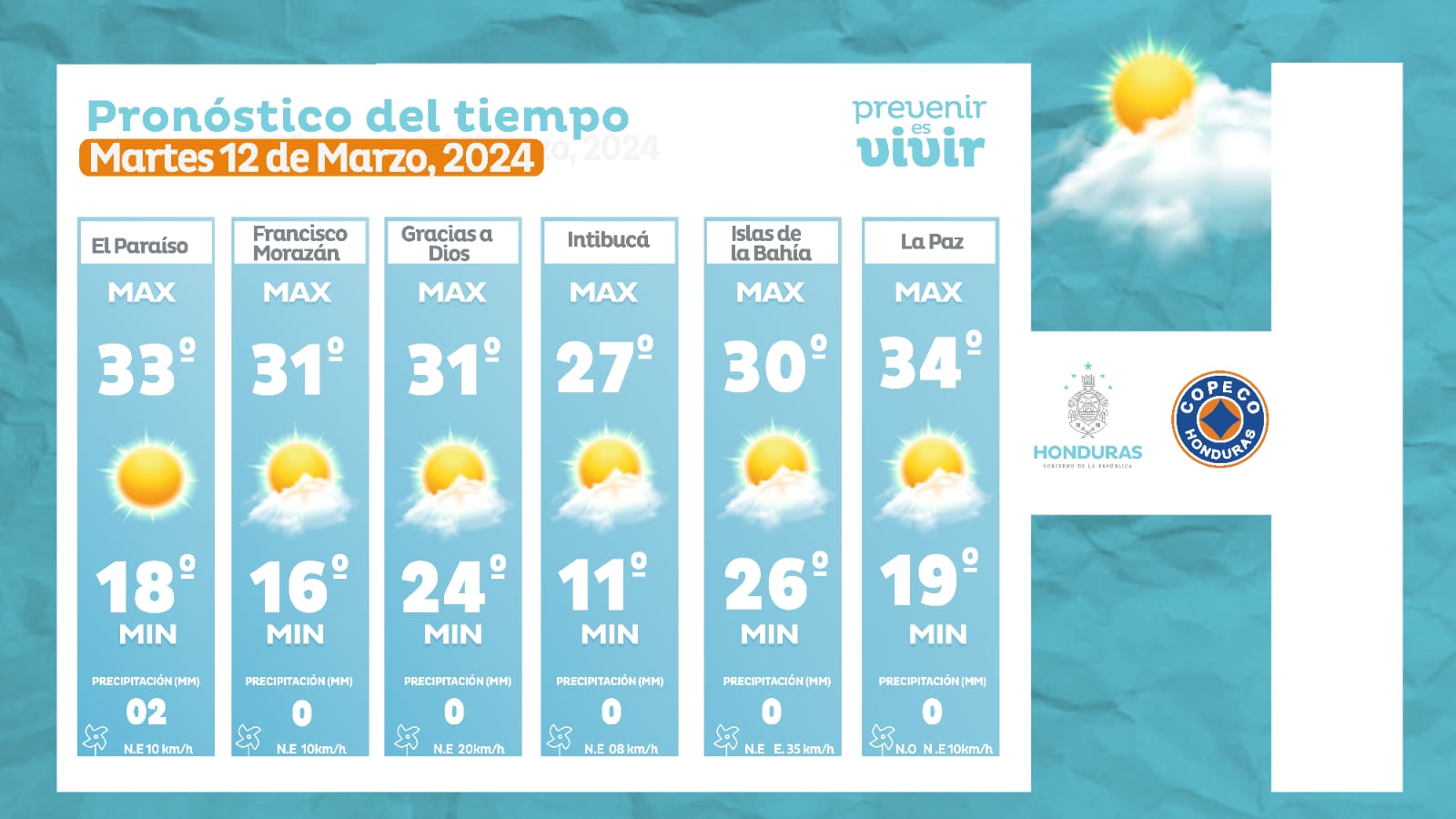 Clima martes 12 de marzo 2024