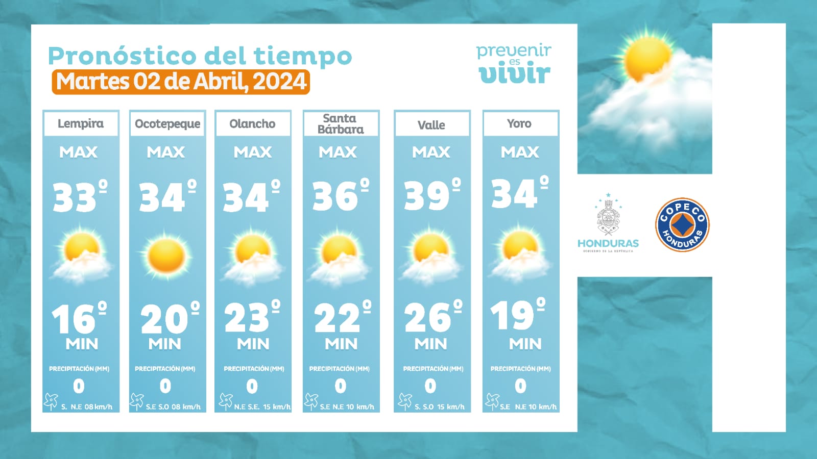Clima martes 02 de abril 2024.