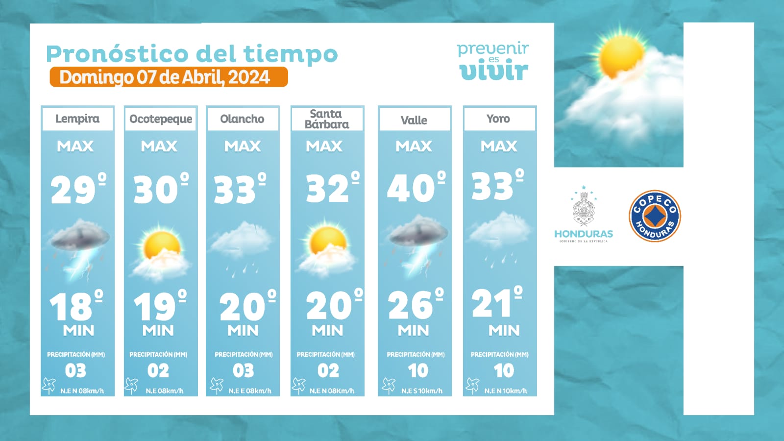 Clima domingo 06 de abril 2024.