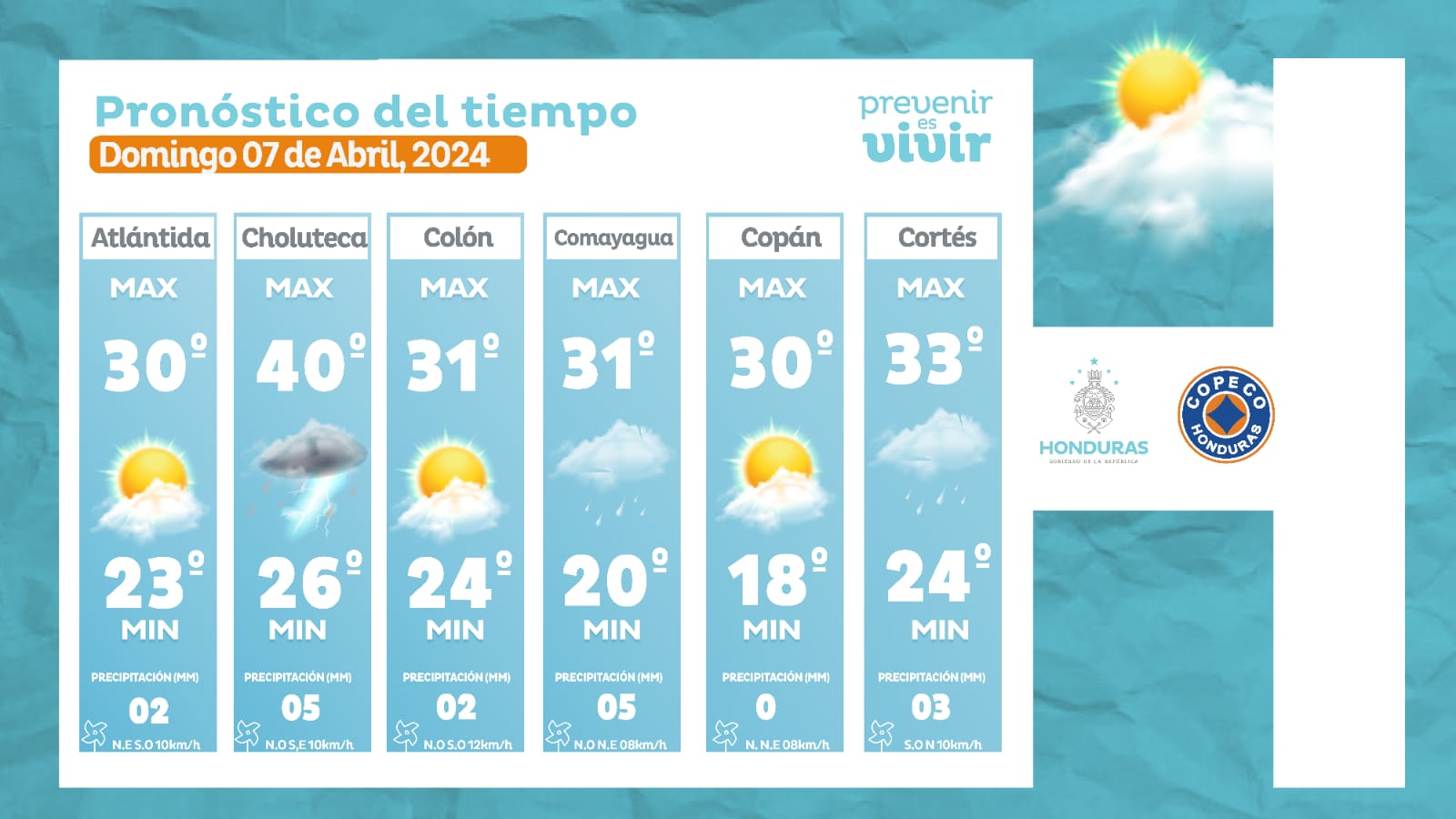 Clima domingo 06 de abril 2024.