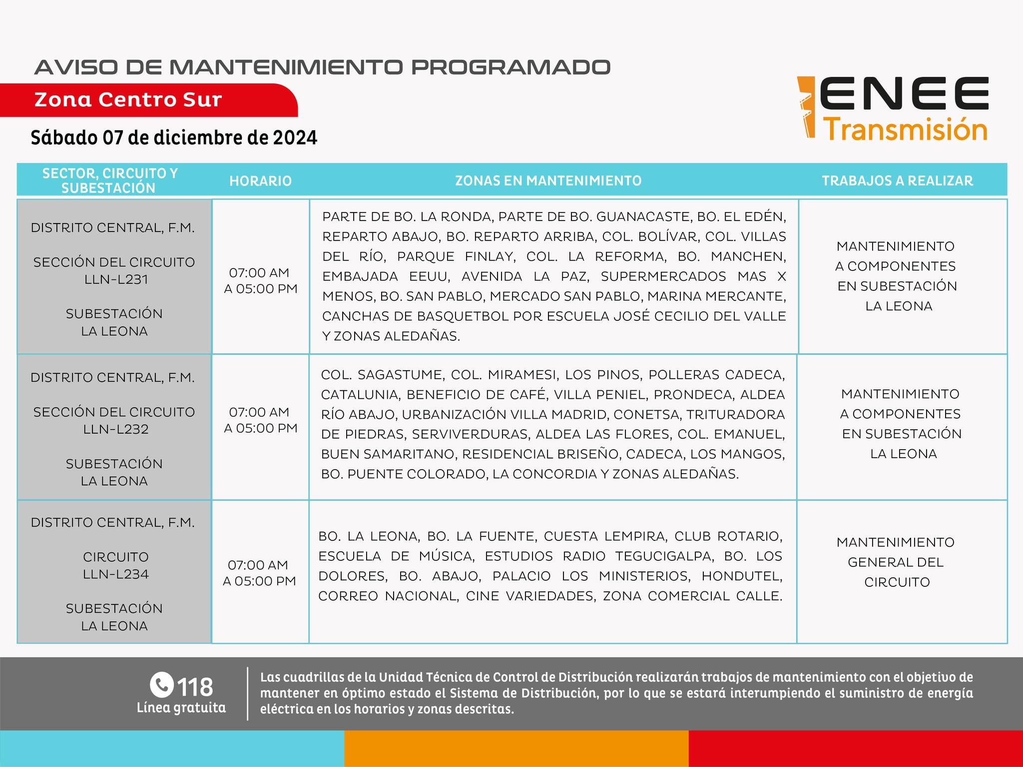 Cortes de energía 
