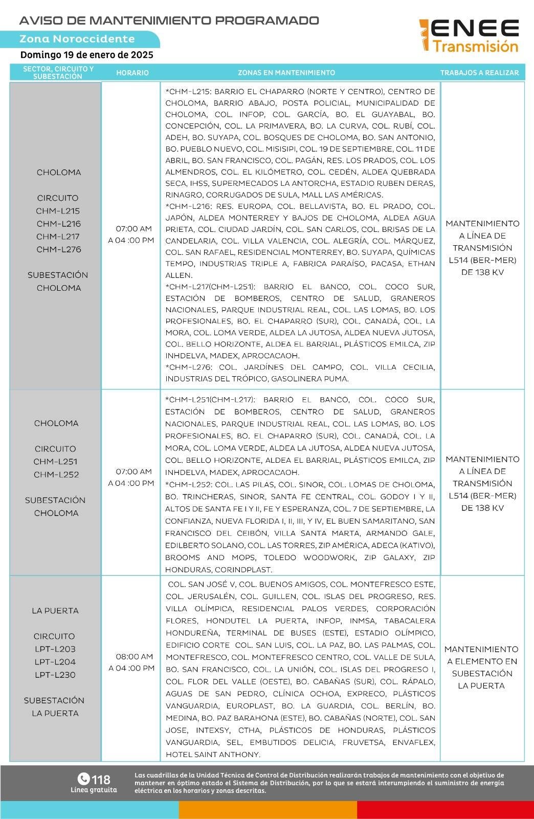 sectores