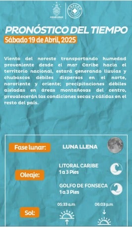 clima Honduras