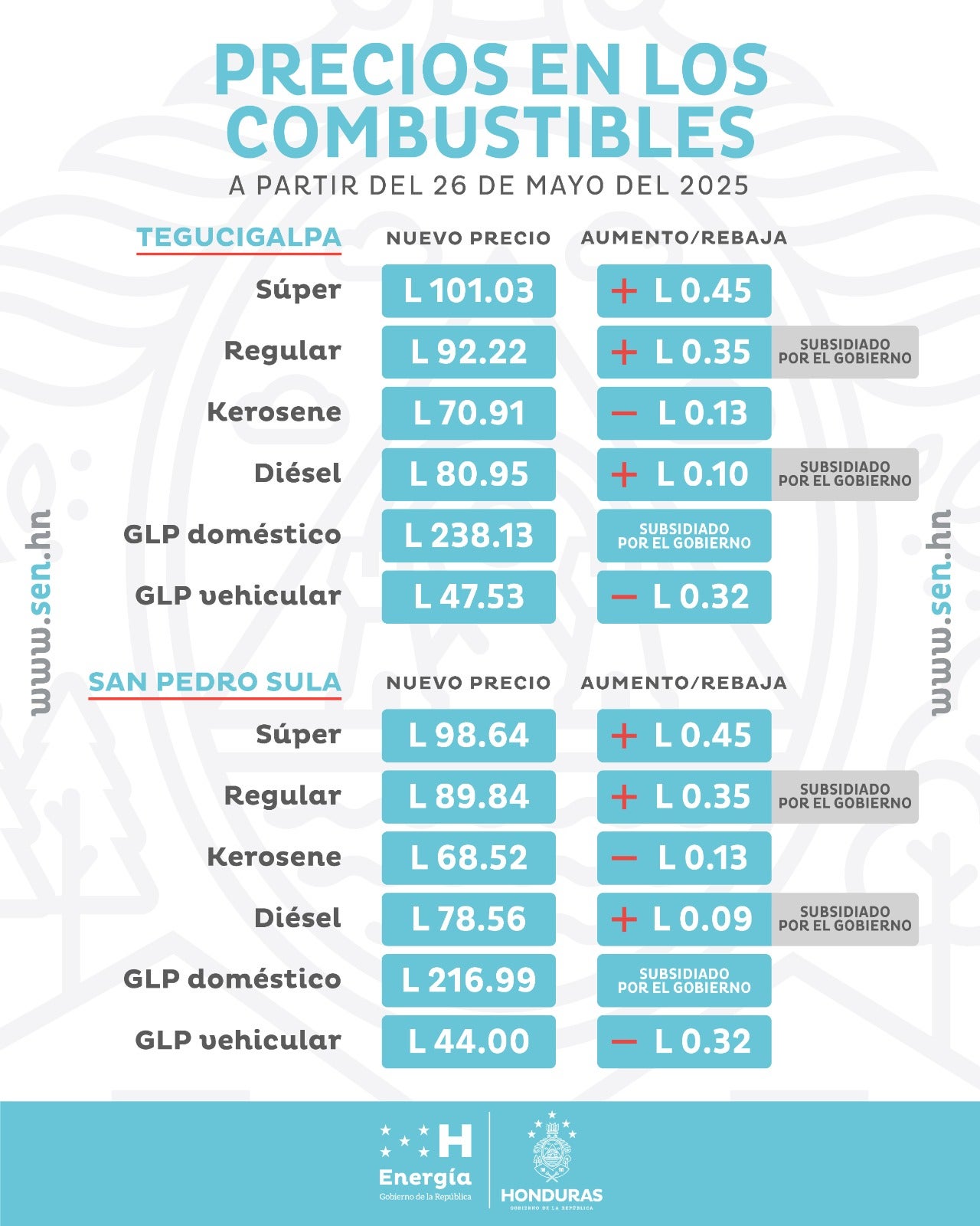 combustibles 