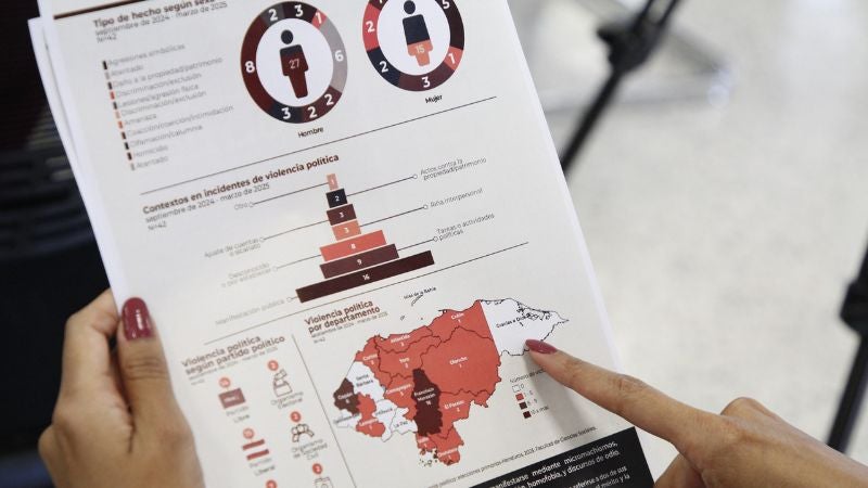 Violencia política UNAH