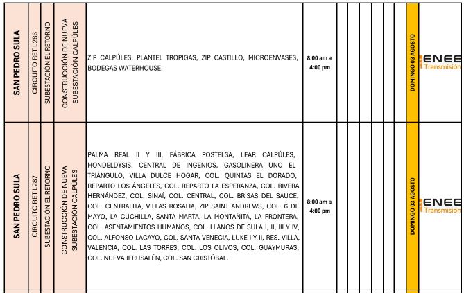 Cortes SPS 1