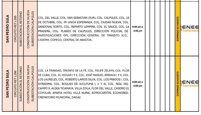 Cortes SPS 2