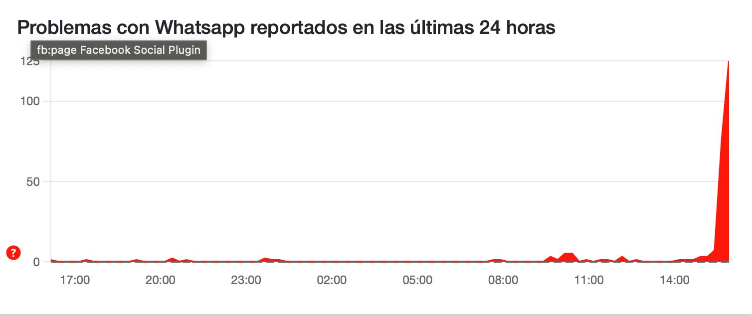 Usuarios reportan caída a nivel mundial de WhatsApp Web