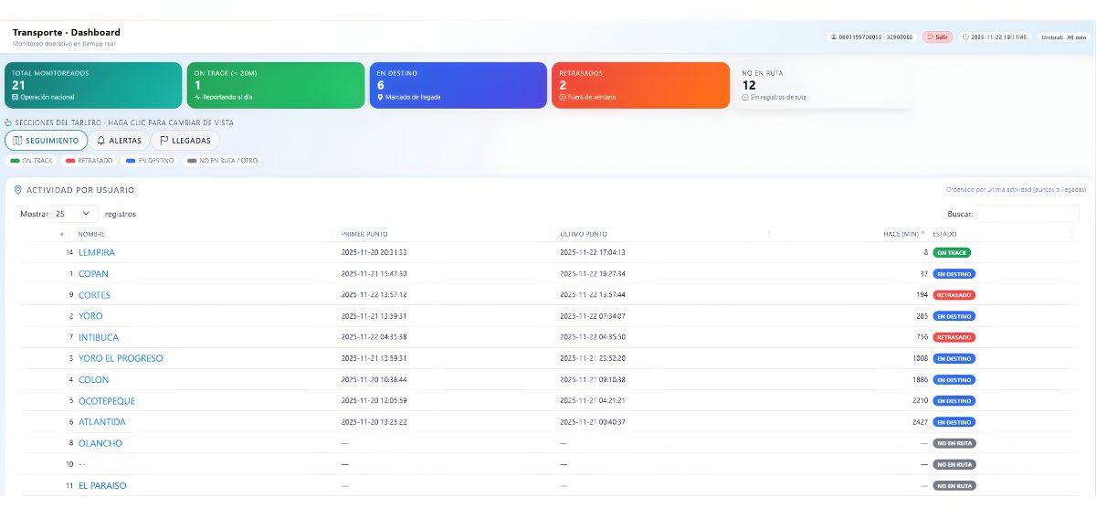 APP PARTIDO NACIONAL