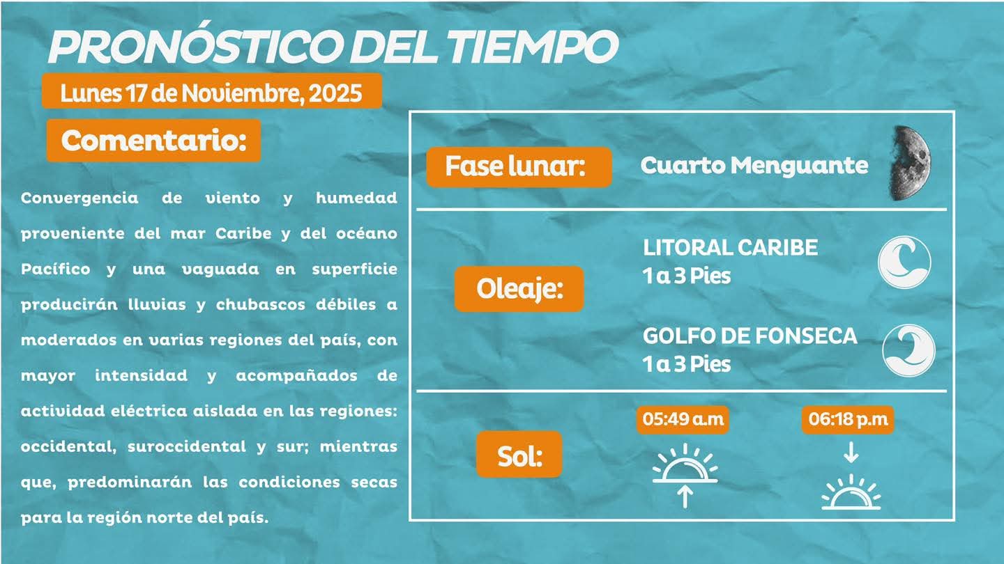 Convergencia de vientos y humedad provocará lluvias dispersas en el país