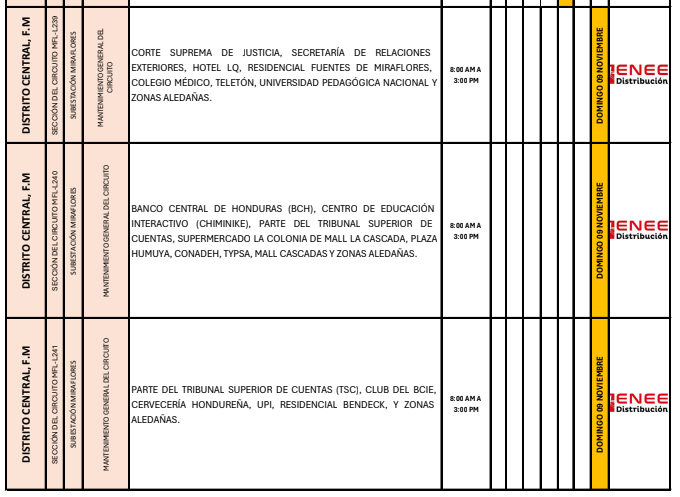 Cortes de energía (1)