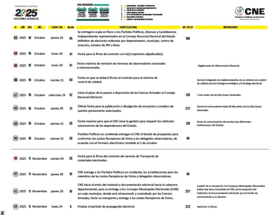 Cronograma electoral