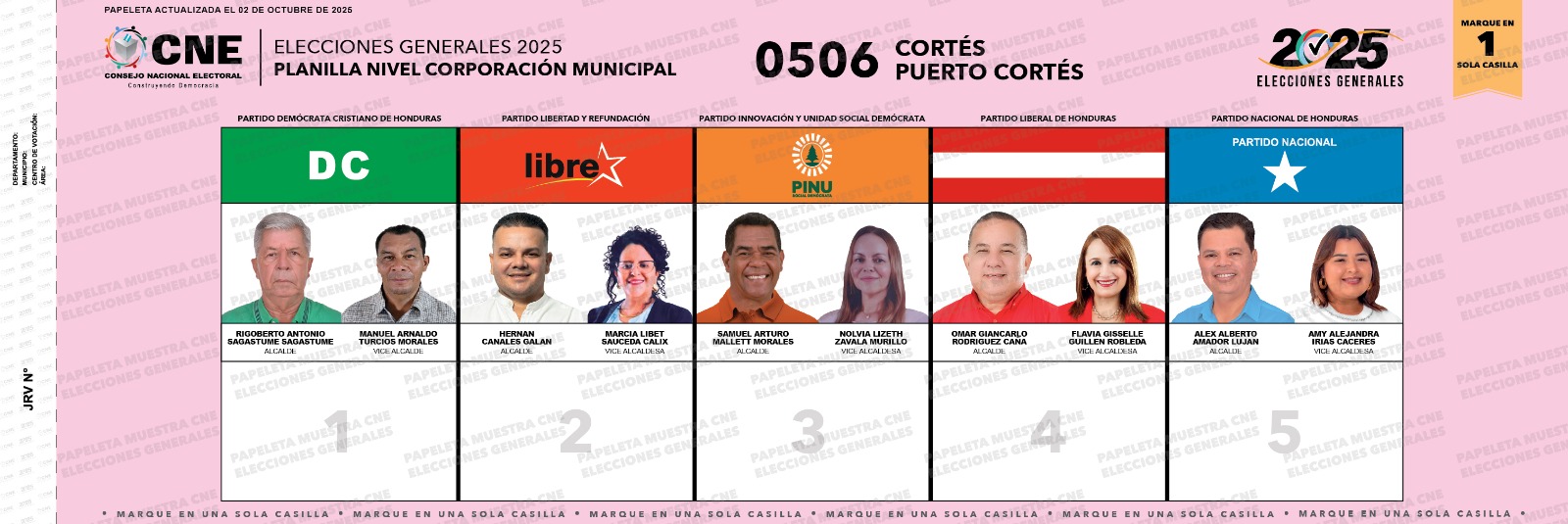 Puerto Cortés: tres aspirantes concentran la pelea por la alcaldía