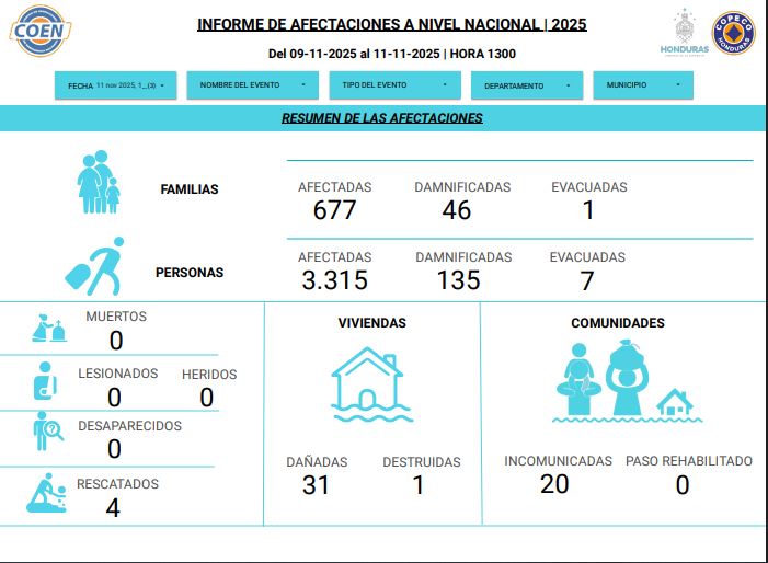 Reporte de afectaciones Copeco