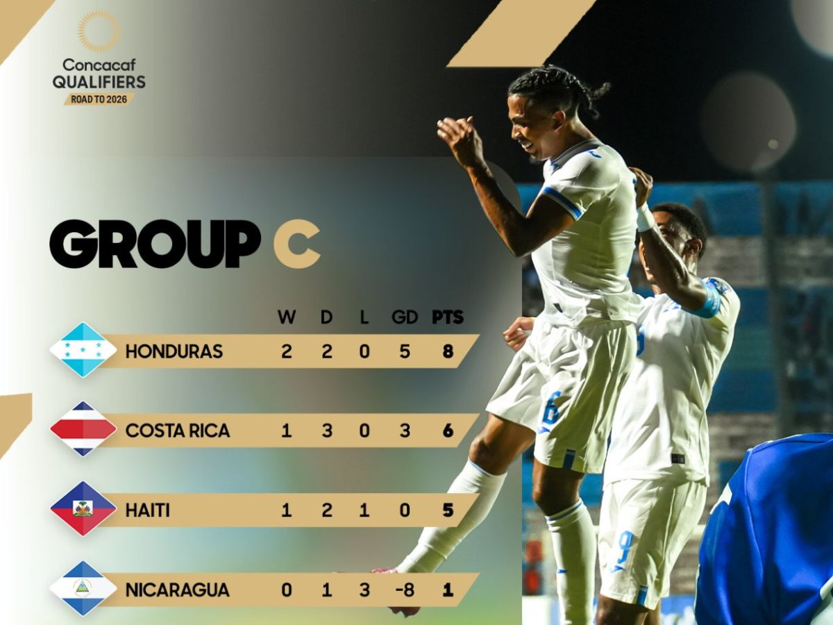 Resultados que clasifican a Honduras al mundial