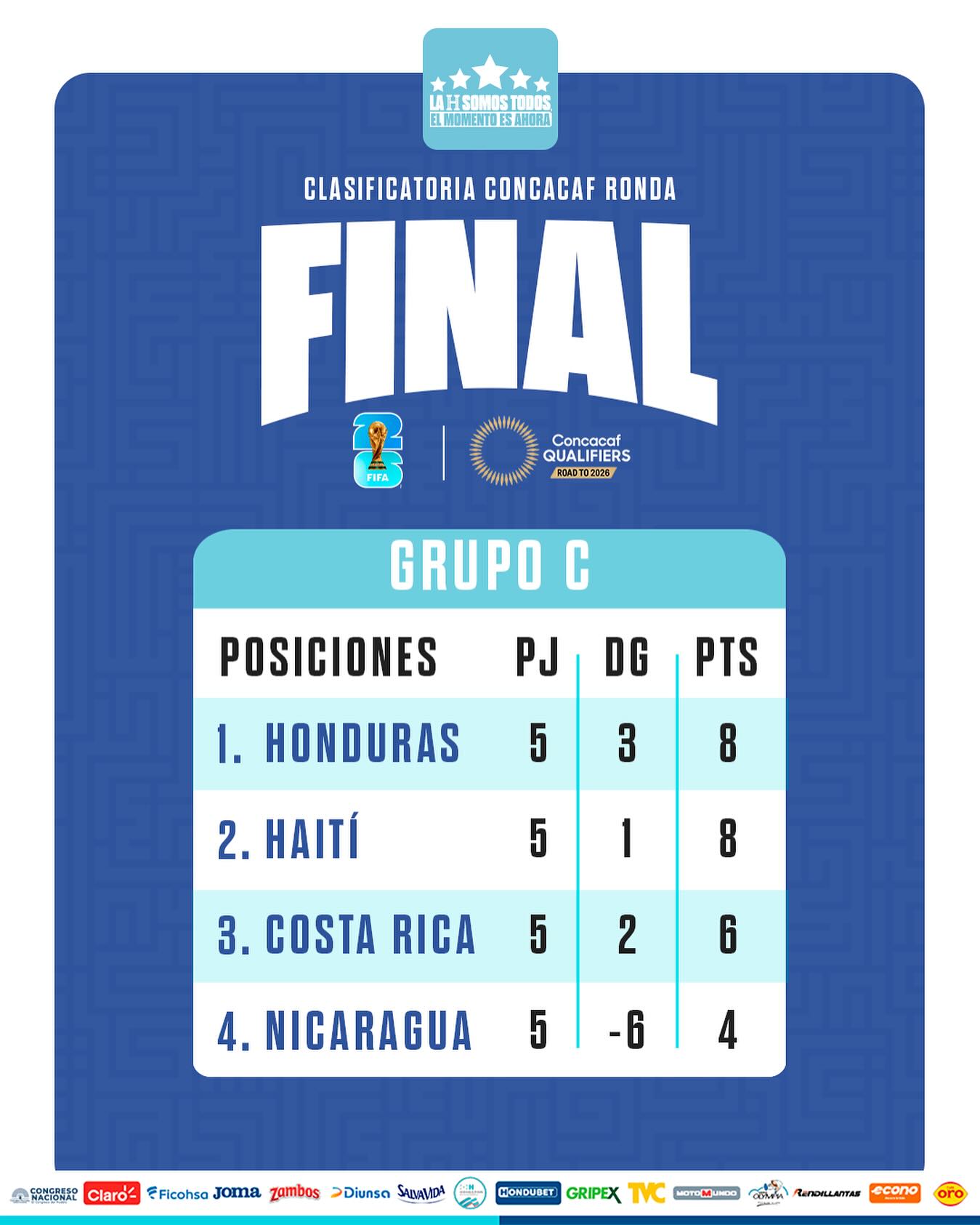 Así marcha el Grupo C del clasificatorio al Mundial de 2026 por la Concacaf.