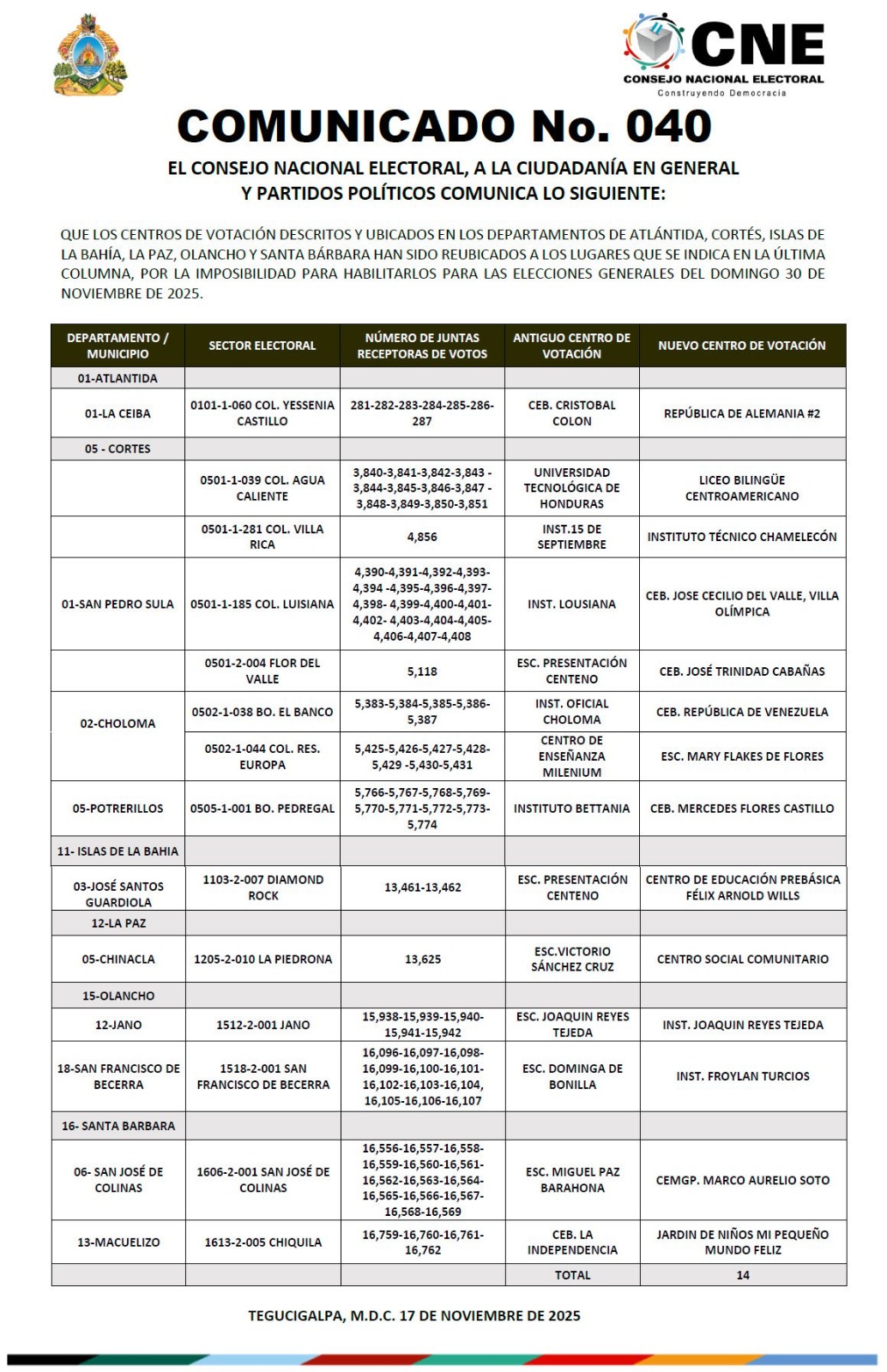 Tabla de centros de votación reubicados. CNE