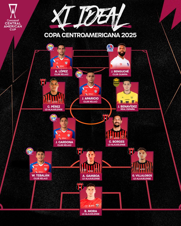 Este es el 11 ideal de la Copa Centroamericana de la Concacaf que coronó como tricampeón a la Liga Deportiva Alajuelense de Costa Rica.