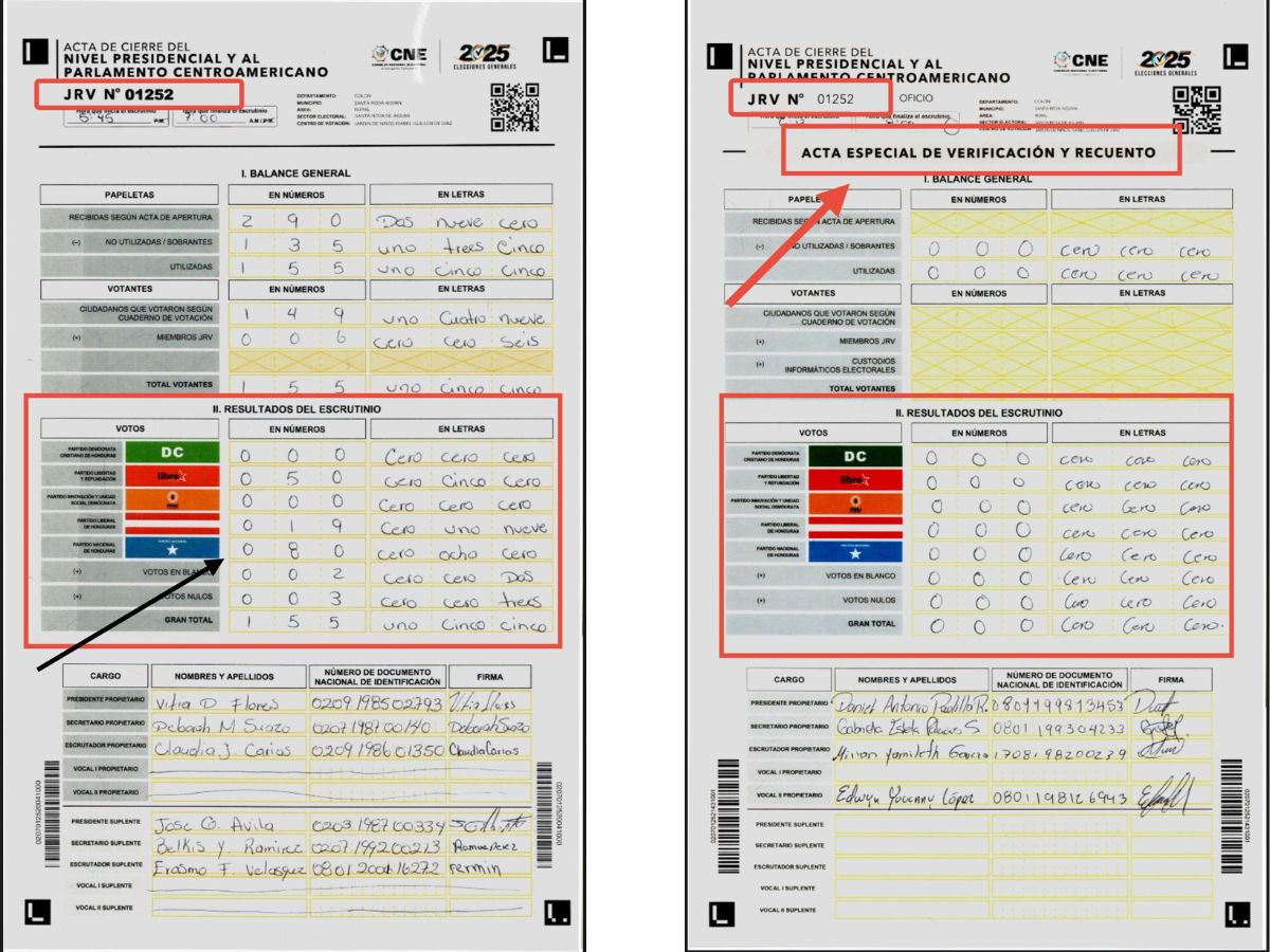 ACTAS ANULADAS PARTIDO NACIONAL