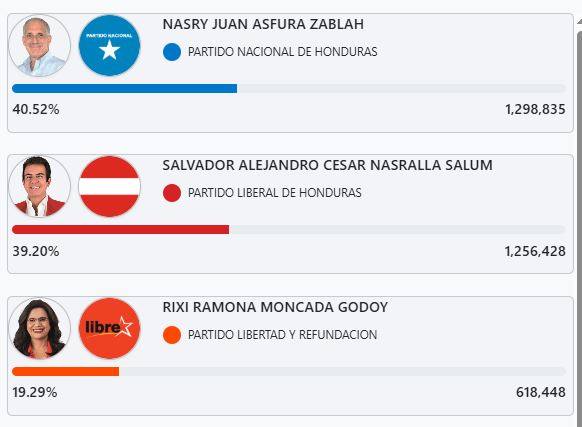 OEA rechaza llamados que alteren el orden público en Honduras