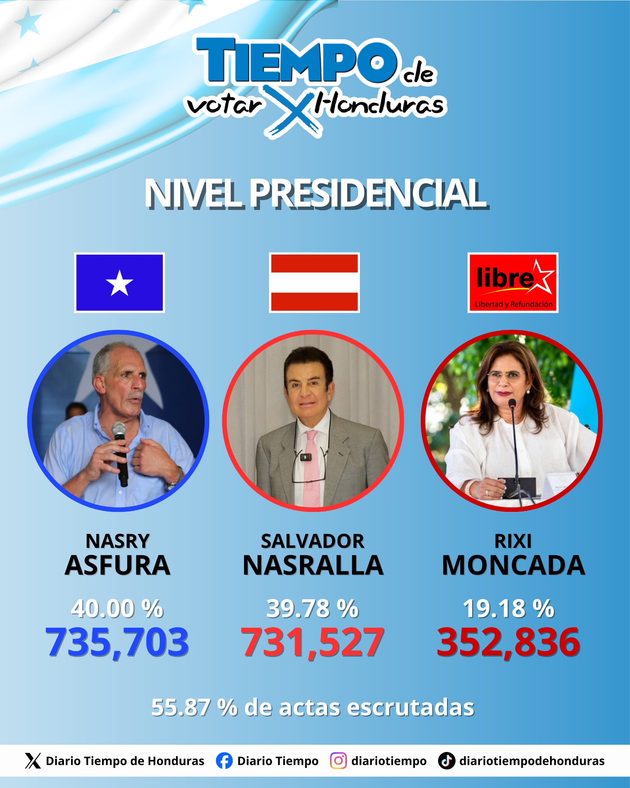 Medios internacionales Nasry Asfura