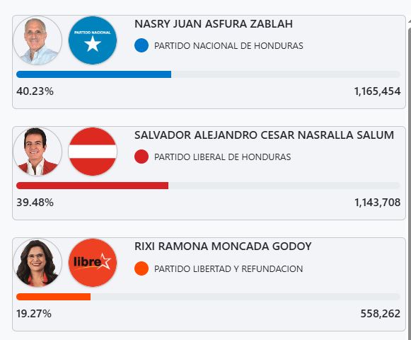 "Libre quedará como un partido que no respeta la voluntad popular": ex vicecanciller