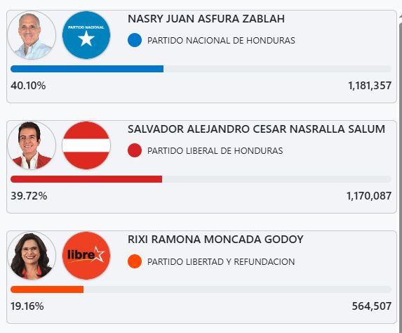 Partido Liberal convoca a coordinación y militancia a su sede
