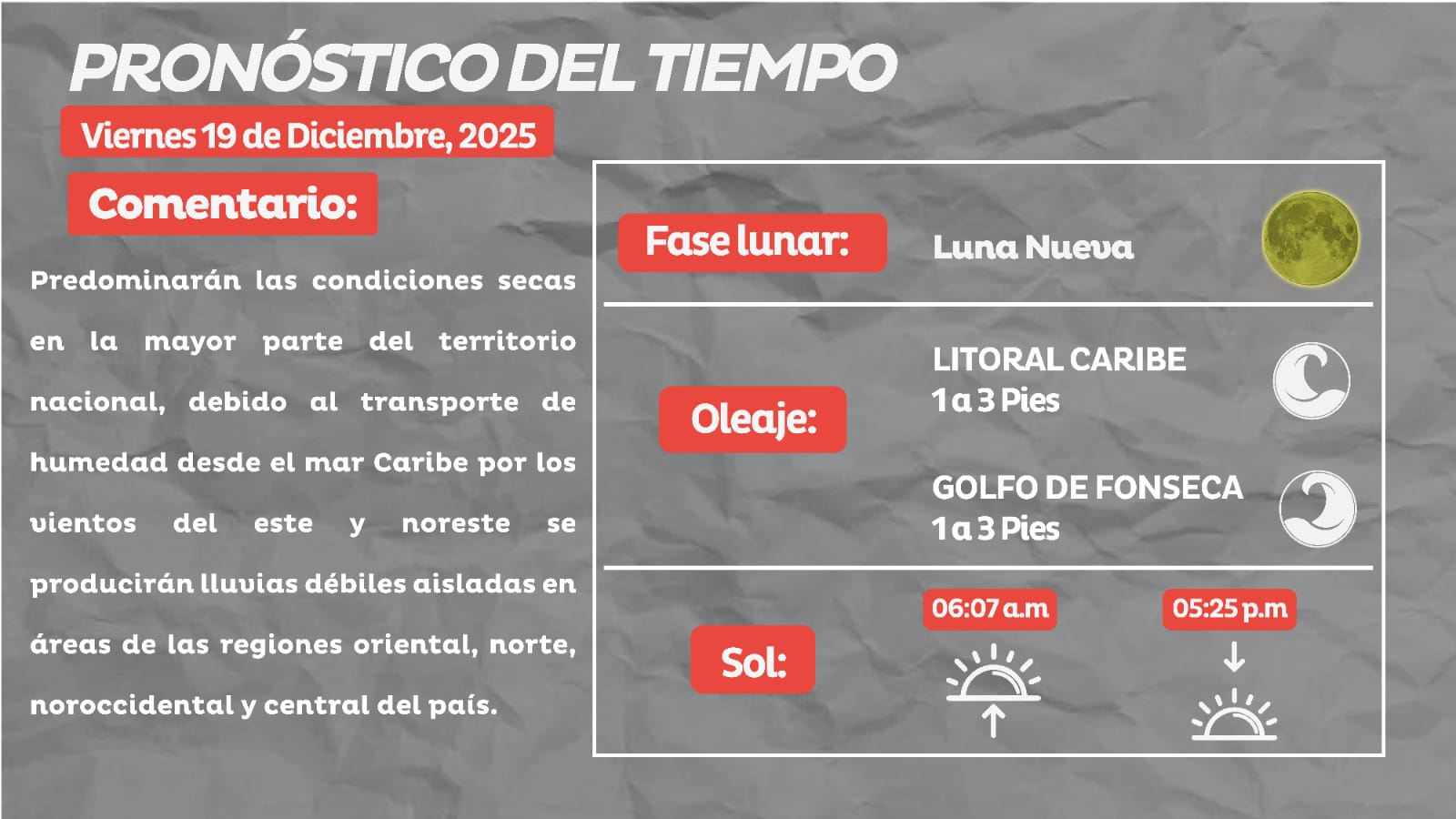 Clima viernes Honduras (1)