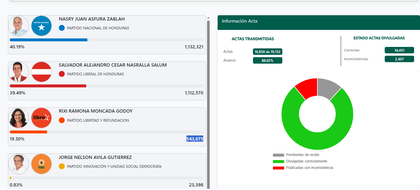 Conteo electoral 2025