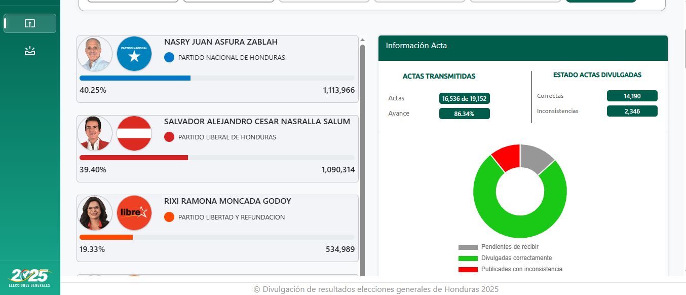 Conteo electoral elecciones generales 2025