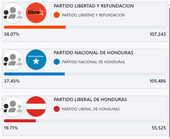 resultados