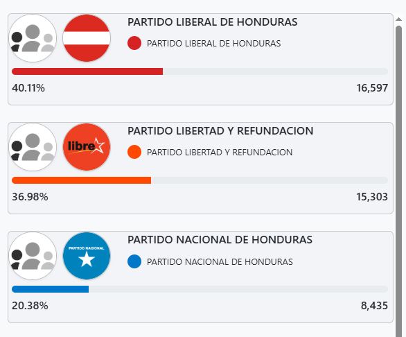 Resultados