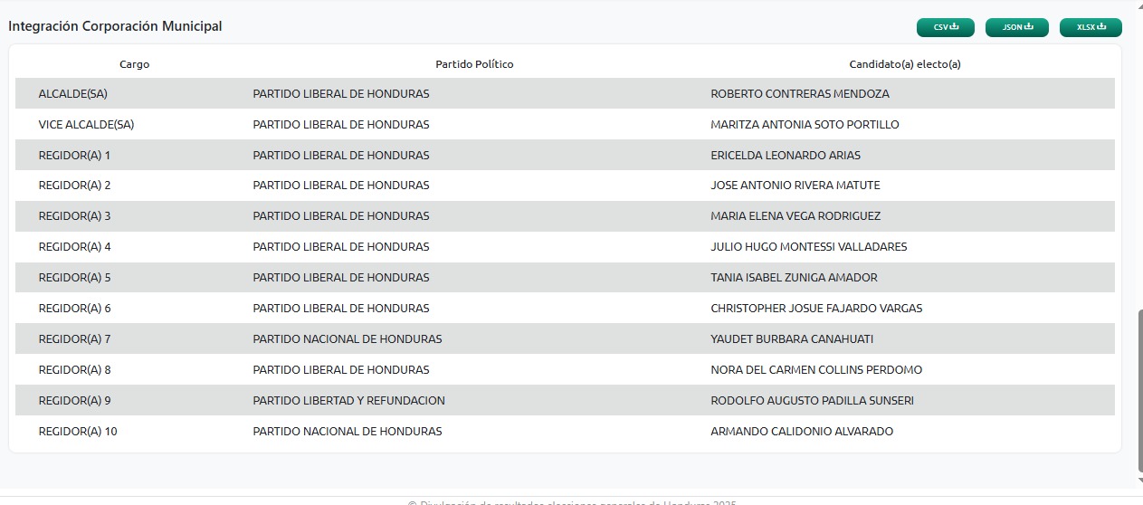Integración municipal