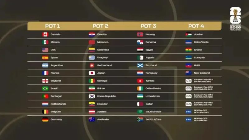 Son 48 selecciones que estarán pendientes de su futuro en la Copa del Mundo 2026.