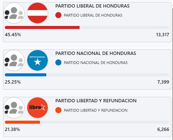 resultados