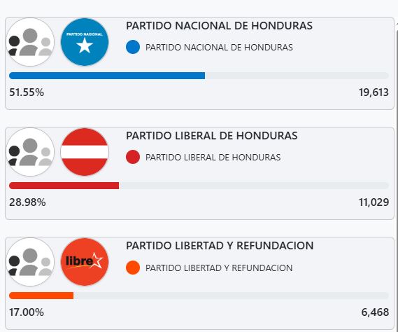 Resultados