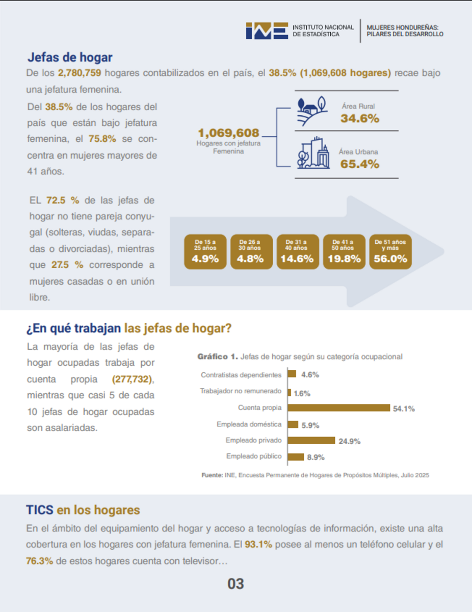Datos INE